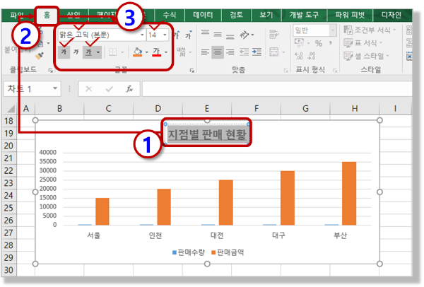 "차트 제목" 서식 적용하기