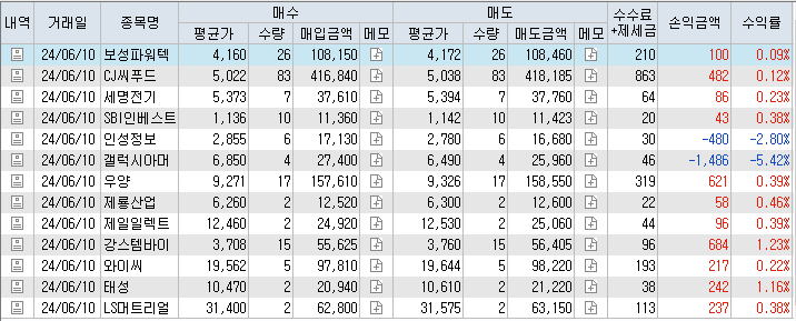 보성씨푸드 이미지