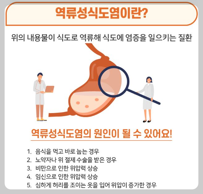 위산역류