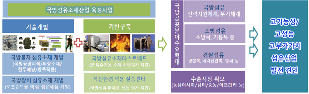 스핀업 이미지