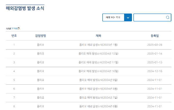실시간 해외 감염병 발생 소식