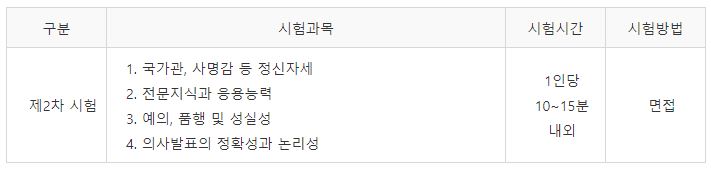 관광통역안내사 2차시험과목