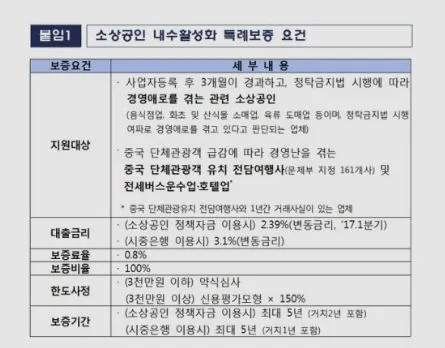 소상공인대출신청자격