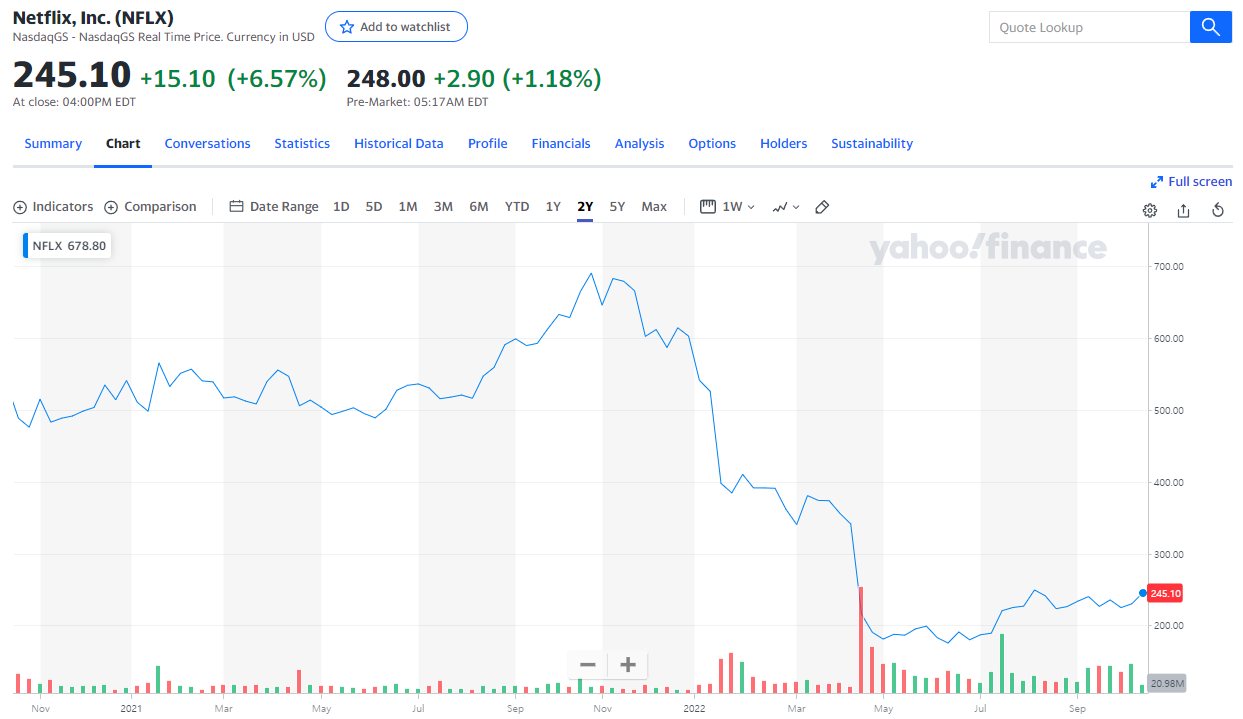  [미국 주식] 주요 기업 실적 발표일, 시장 예측치 정리 (넷플릭스, 테슬라, ASML, JNJ)