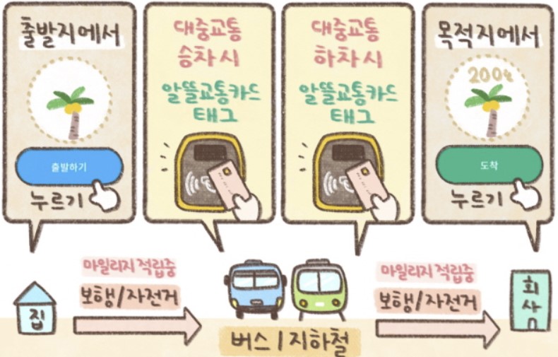 알뜰교통카드 마일리지 적립