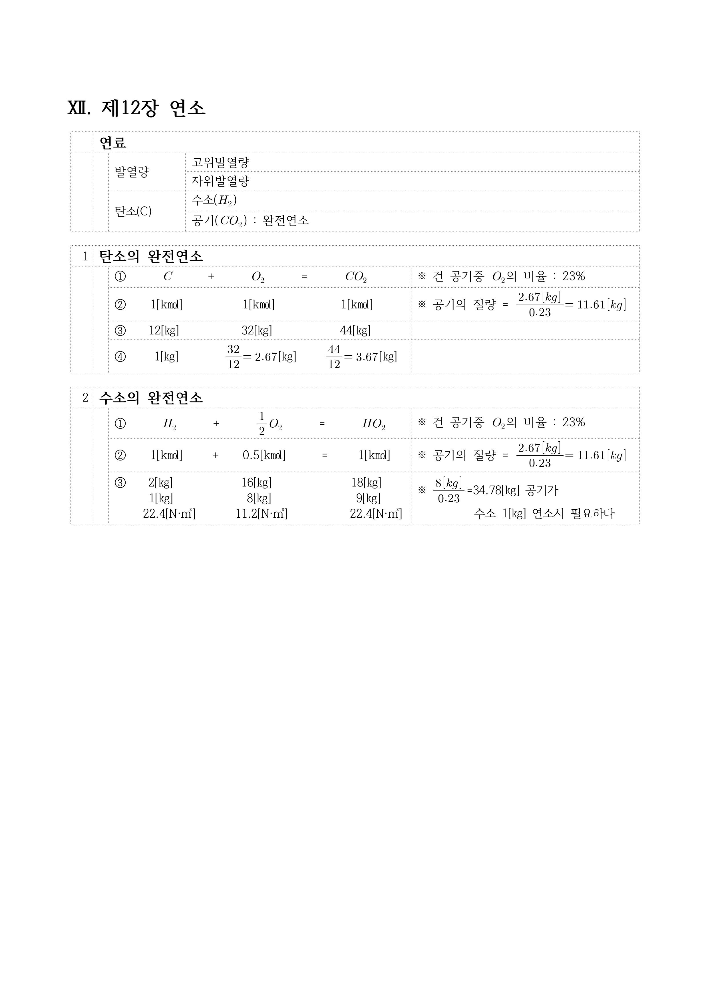 공조냉동기계기사 열역학 요점정리