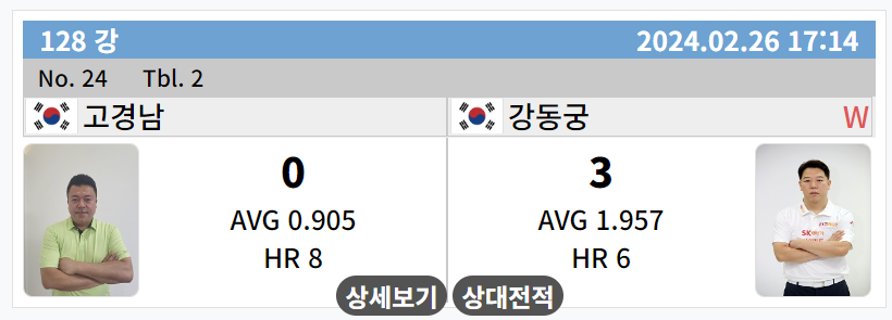 크라운해태 pba챔피언십 2024 128강 강동궁 - 고경남 경기결과 1