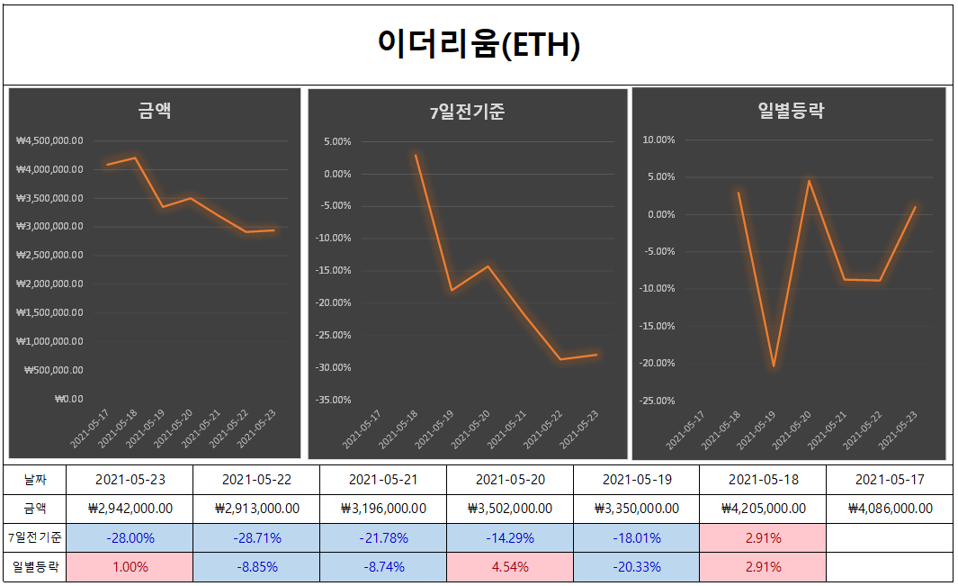 디마켓 이미지