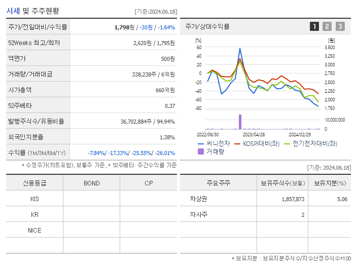 써니전자_기업개요