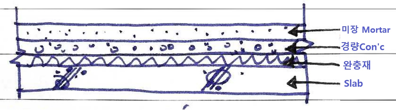 경량Con&#39;c 시공도