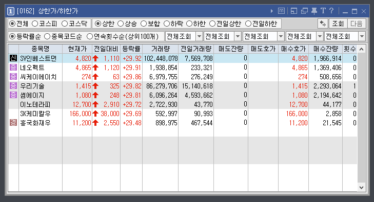  2020.09.25(금) 상승, 하락종목! 카테고리를 만들면서..