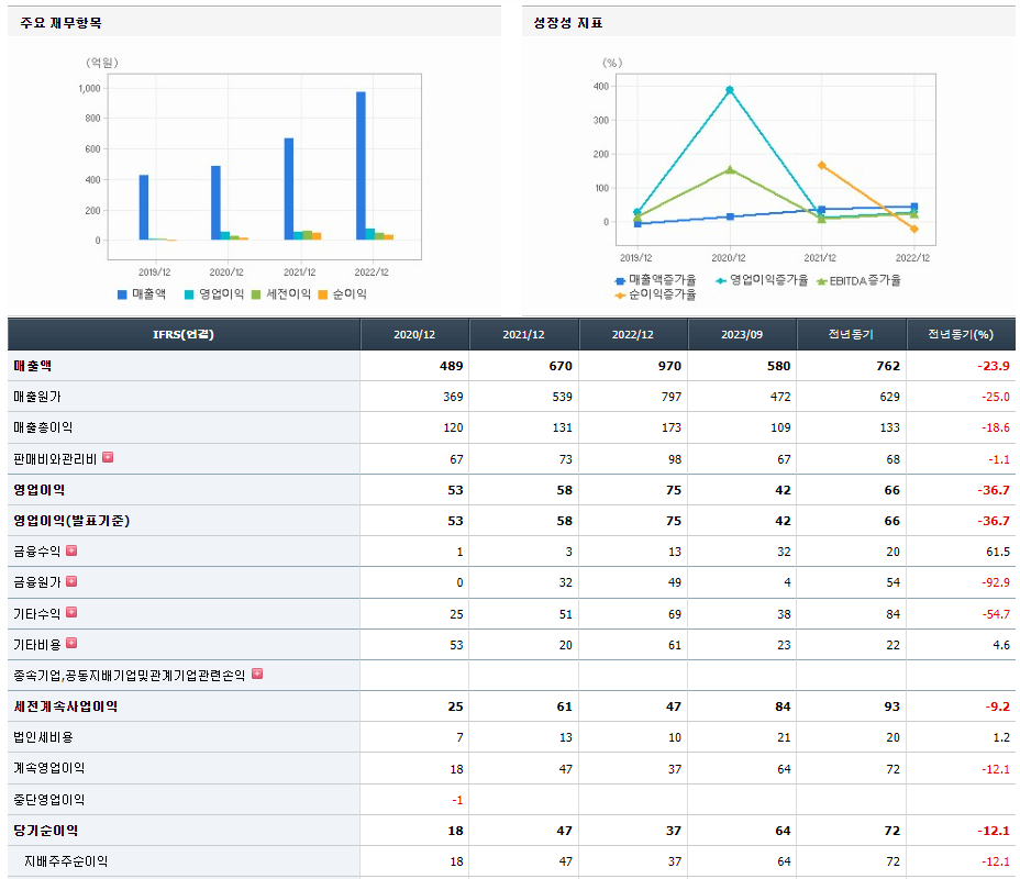 폴라리스우노 기업실적