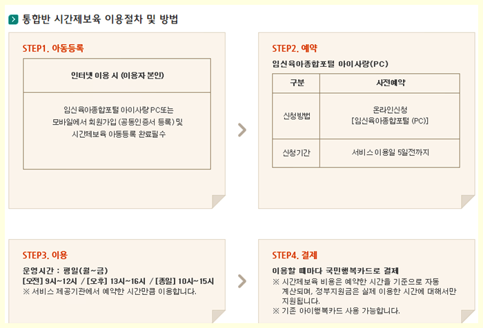 시간제보육 이용절차 및 안내표