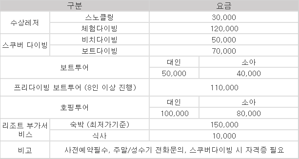 울릉도 학포다이버리조트