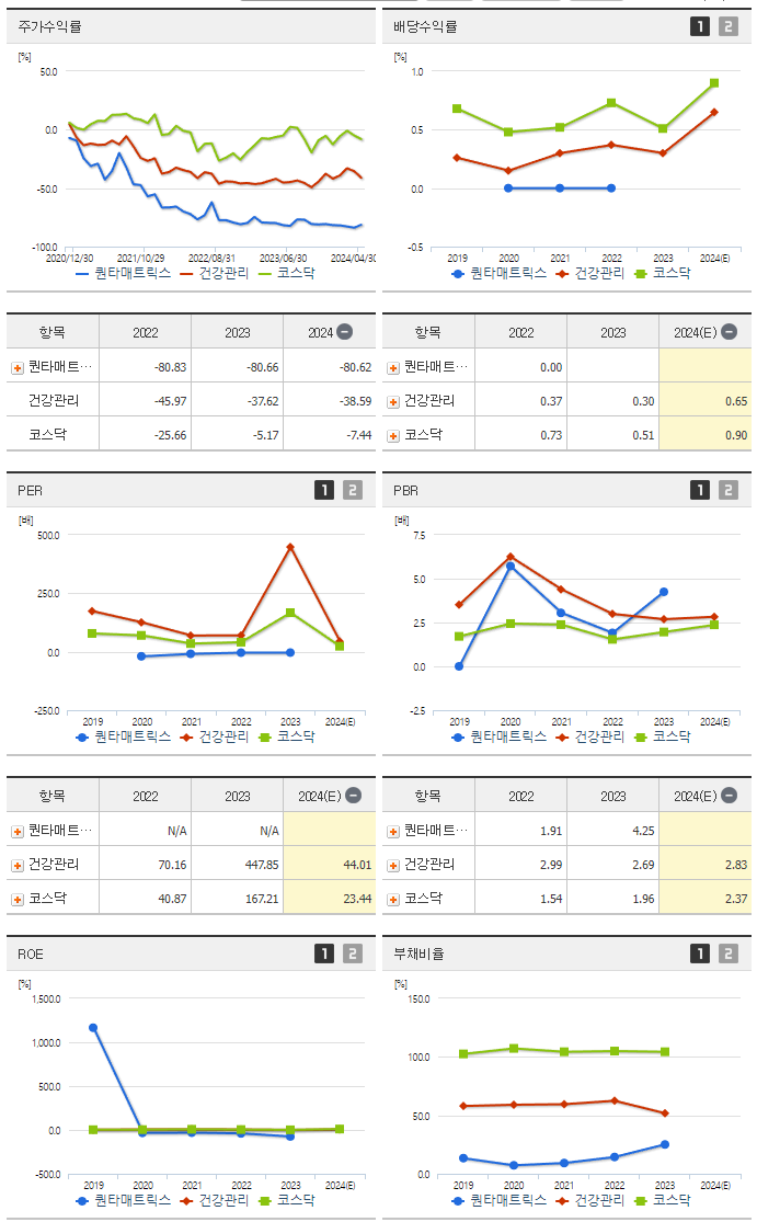 퀀타매트릭스_섹터분석