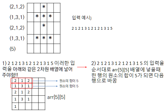  [C++] 별 입력 배열