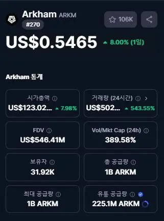 아캄 (ARKM) 코인 : 혁신적인 블록체인 분석 코인의 미래