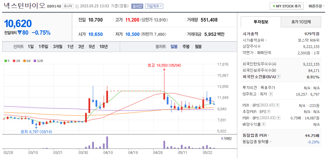 넥스턴바이오