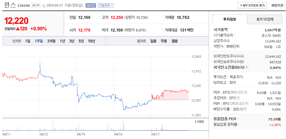 윈스 이미지