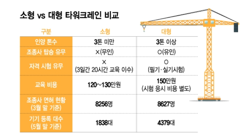 소형크레인-대형크레인