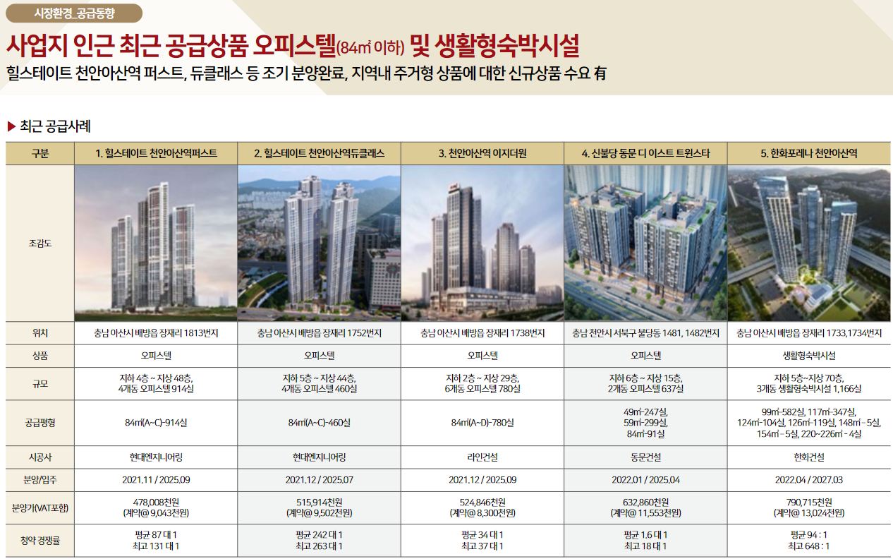 시장환경