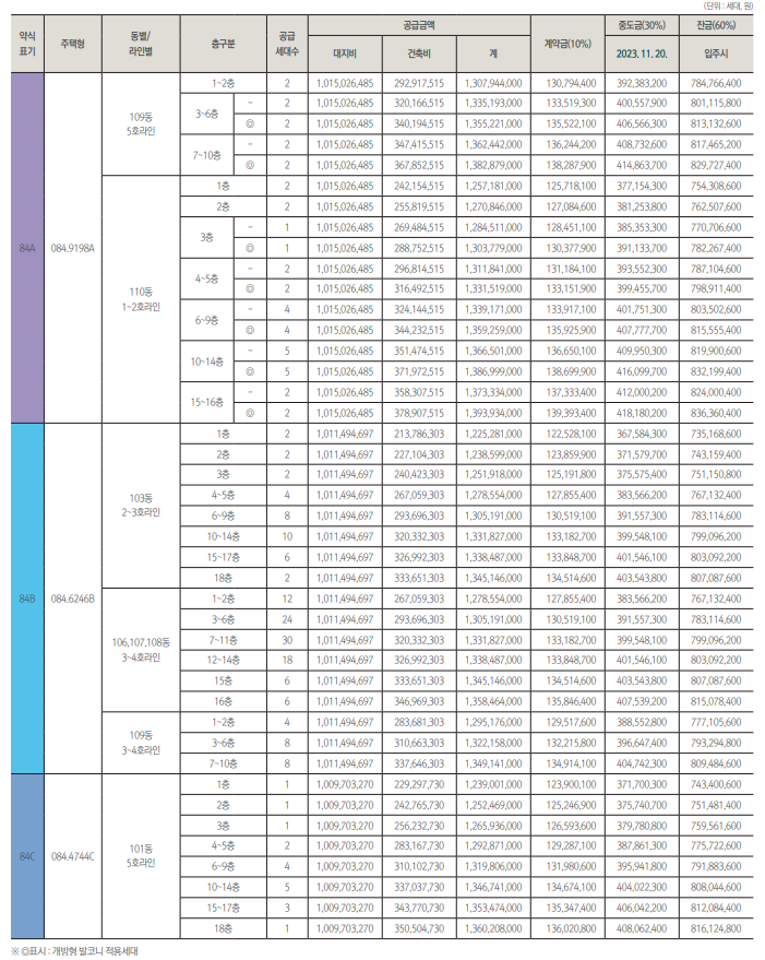 상도 푸르지오 클라베뉴 분양가