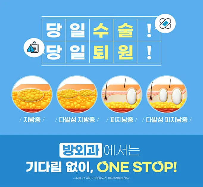 방외과의원