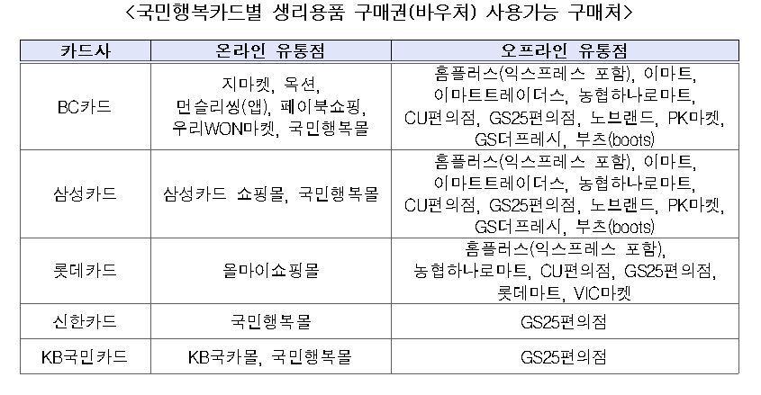 여성청소년 생리용품 구매권 사용처