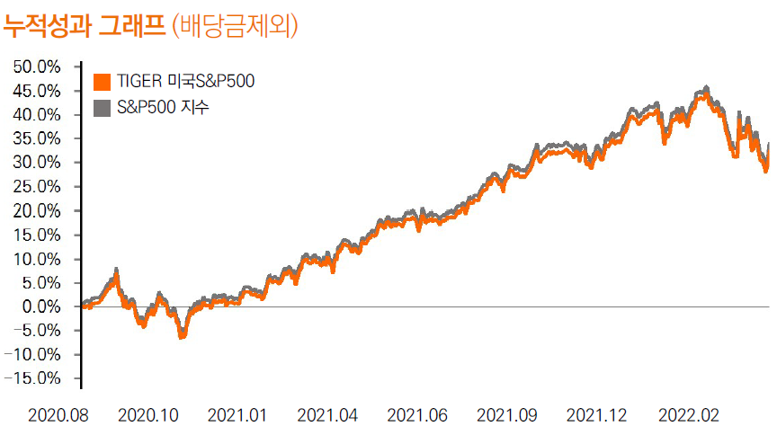  [ETF] 대표지수 S&P500