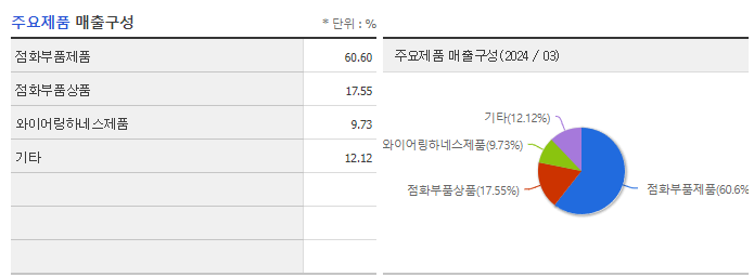 유라테크_주요제품