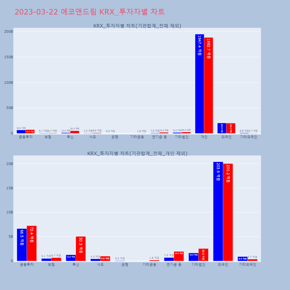 에코앤드림_KRX_투자자별_차트