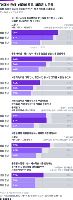 이대남-뜻