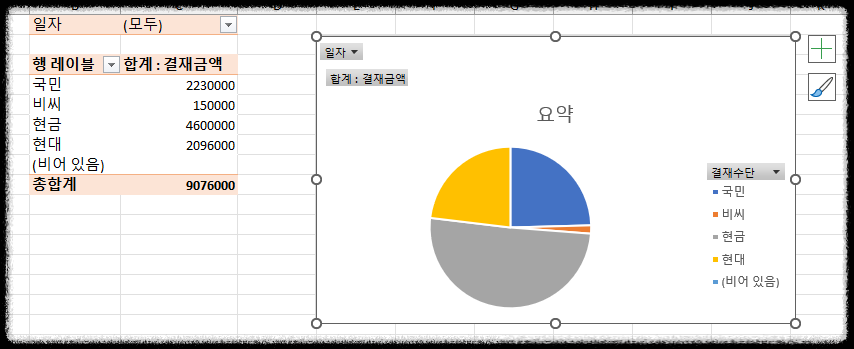 엑셀 매출관리 피벗 테이블 데이터를 차트로 분석하는 방법 – 실전 활용 매출분석 가독성 높은 챠트 활용 업무효율