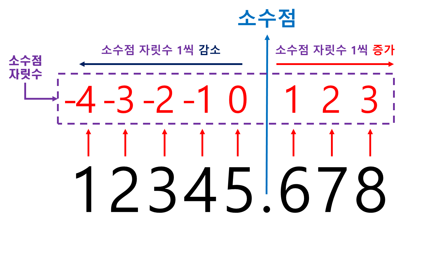 ROUND(반올림 하기)-1