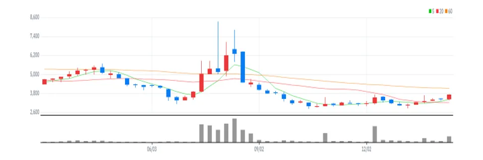 피엔케이피부임상연구센타 주봉