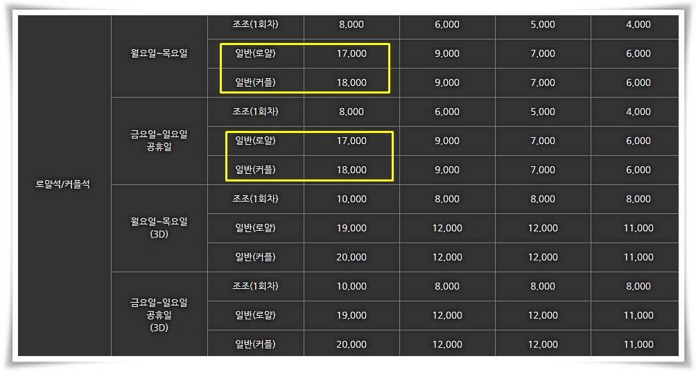 첨단 메가박스 상영시간표 : 영화 예매순위 안내 첨단 메가박스 상영시간표 : 영화 예매순위 안내