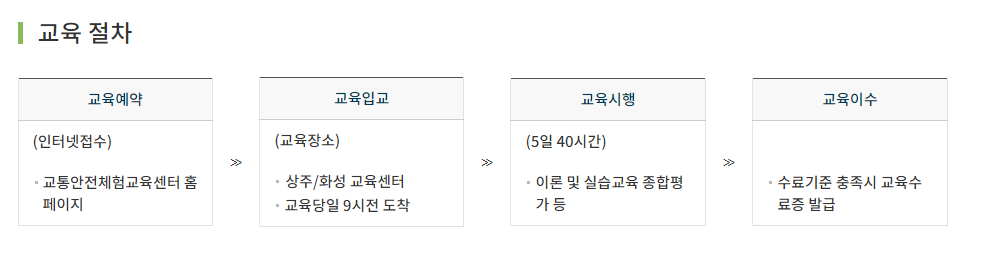 개인택시_양수교육_절차