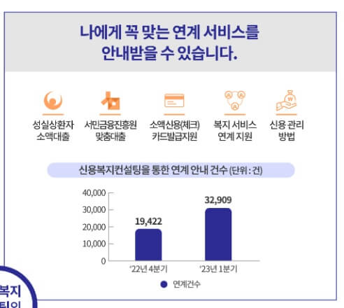 신용회복위원회 채무조정