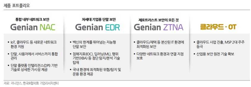 지니어스글로벌 이미지
