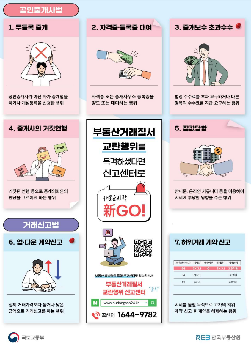  부동산 '집값 띄우기' 자전거래·허위계약신고 시세 교란 행위 기획조사