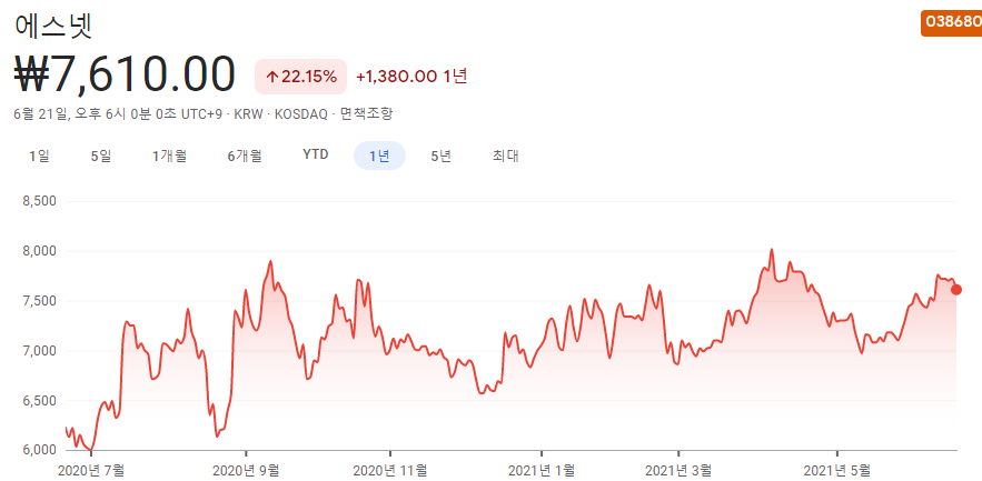 사물인터넷-관련주-대장주-10종목 사물인터넷-관련주-대장주-10종목