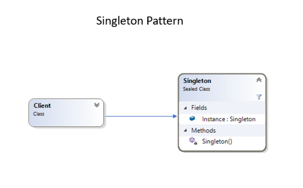  c# singleton pattern method