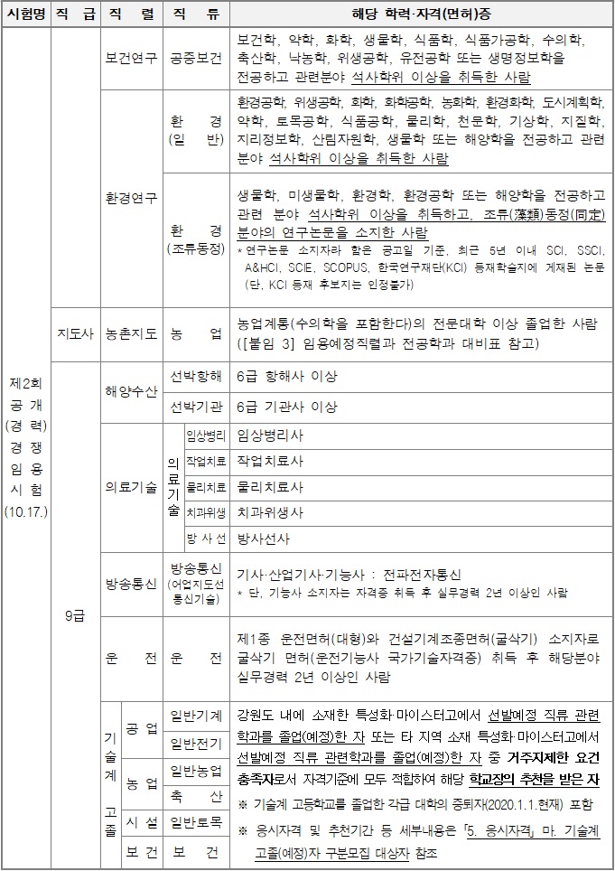 지방직공무원 원서접수 시험일정 강원도