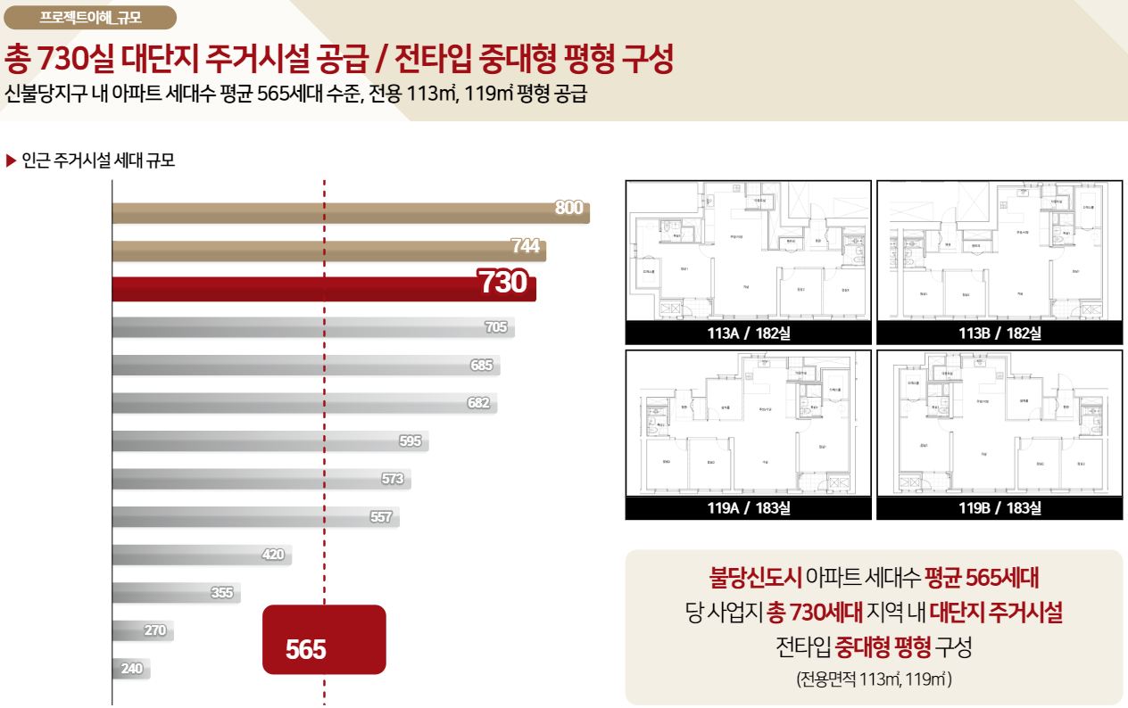 힐스테이트 불당 더원 오피스텔 프로젝트