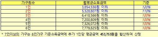 Lh 대구대곡 천년나무 행복주택 예비입주자 모집