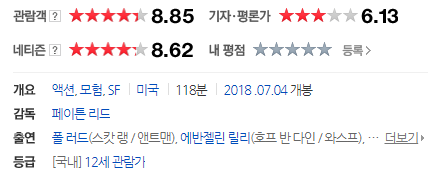 2018년 개봉작 베스트 30(넷플릭스 영화 추천작 베스트)