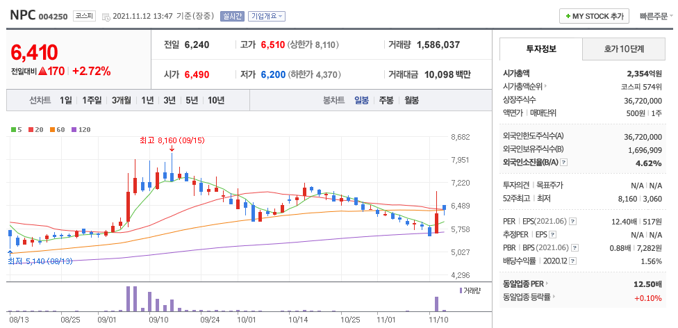  폐배터리 관련주 대장주 (영화테크, 파워로직스, NPC, 웰크론한텍, 유일에너테크, 코스모화학)
