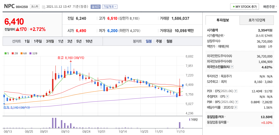 NPC-주가-차트