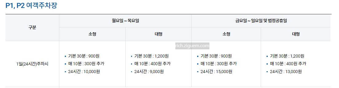 김해공항 주차장 요금부터 할인팁, 주차비 무료 정보까지 총정리!