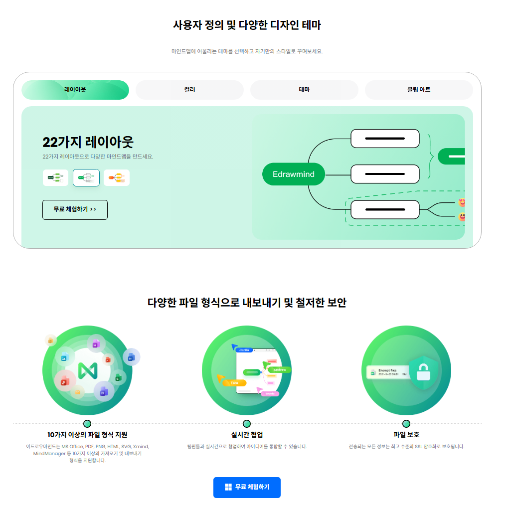 무료부터 평생 라이선스까지! 이드로우마인드(eDrawMind) 제대로 파헤치기